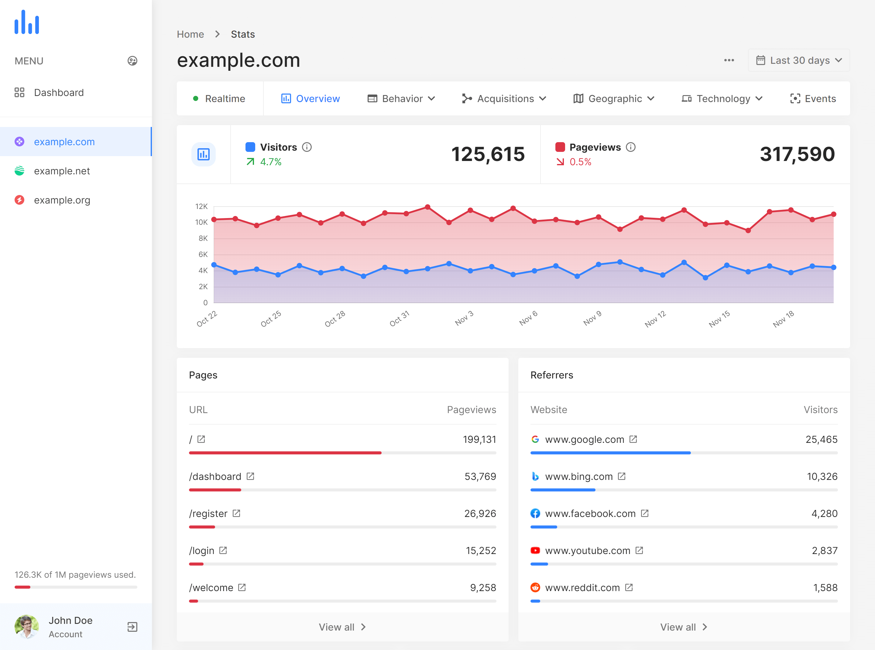 Web eGalapagos phpAnalytics