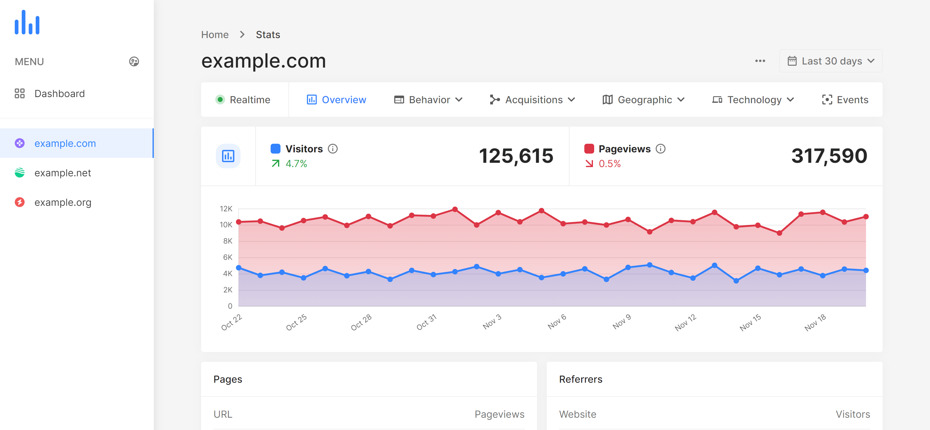 eGalapagos phpAnalytics